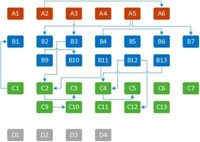 How Teachers Conduct Online Teaching During the COVID-19 Pandemic: A Case Study of Taiwan